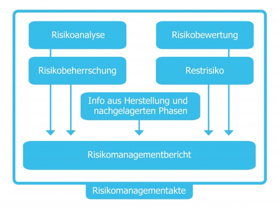 Risikomanagement_imagelarge